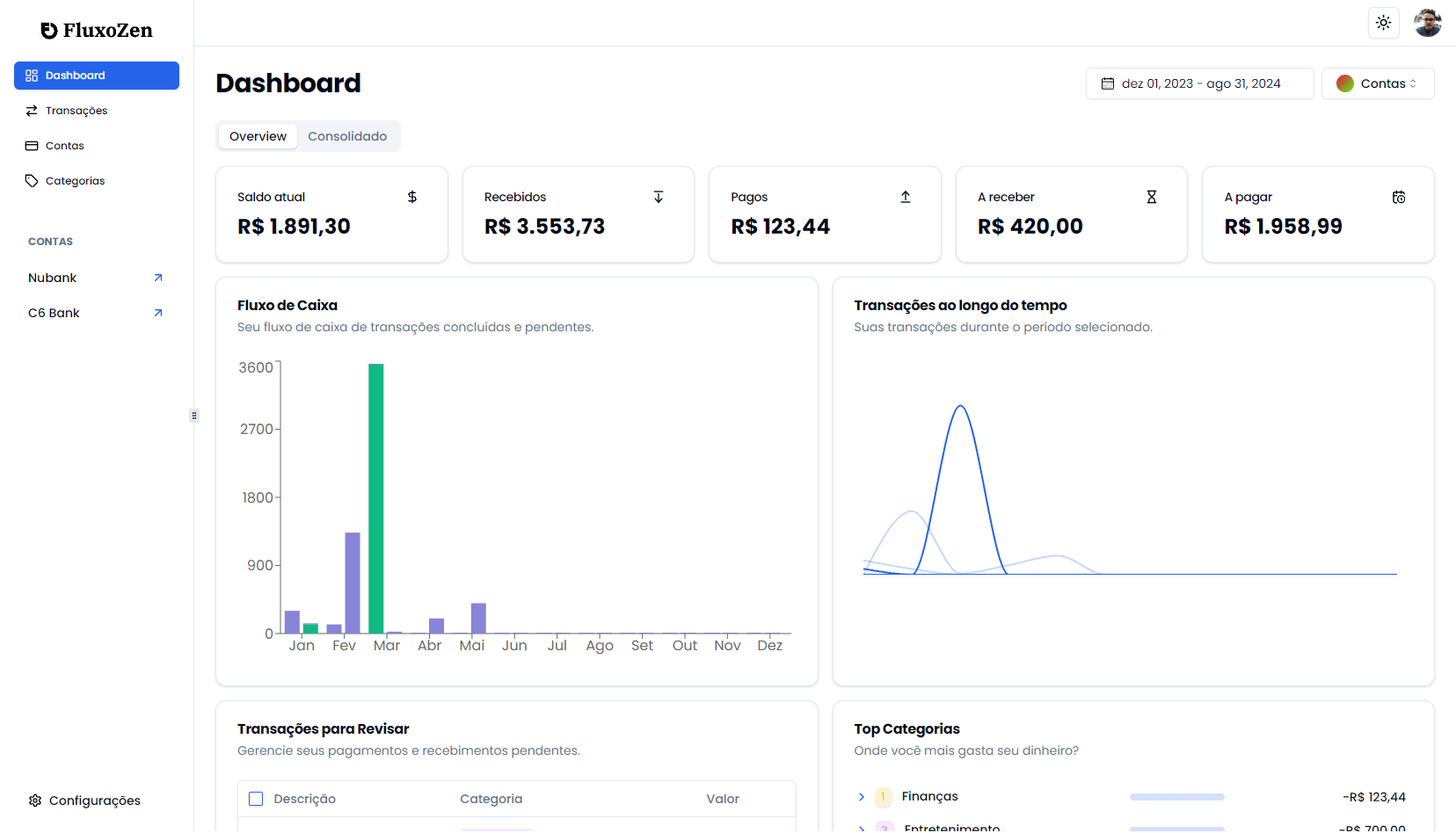 Dashboard - Overview